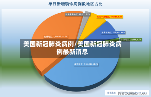 美国新冠肺炎病例/美国新冠肺炎病例最新消息