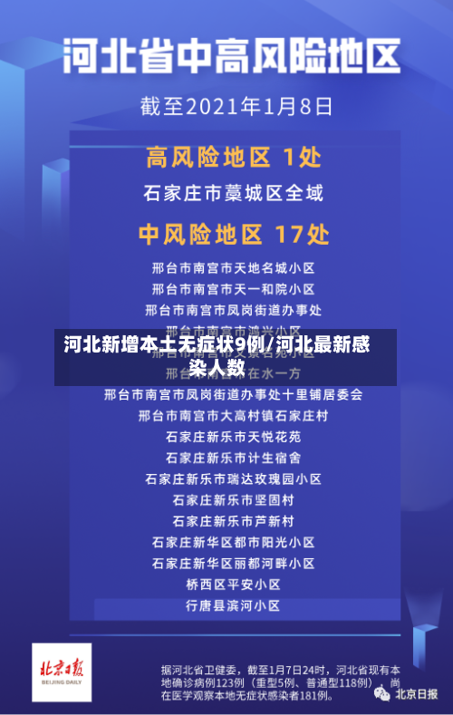 河北新增本土无症状9例/河北最新感染人数
