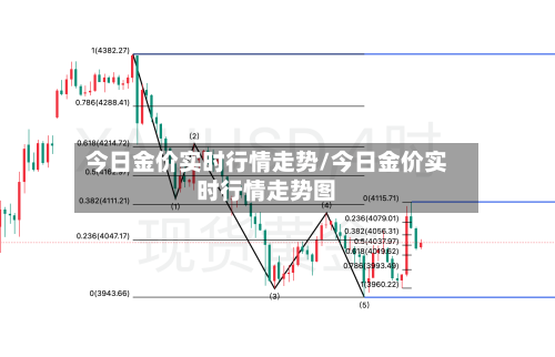 今日金价实时行情走势/今日金价实时行情走势图