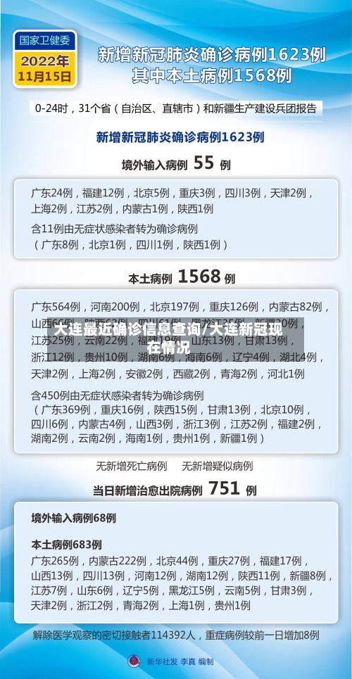 大连最近确诊信息查询/大连新冠现在情况