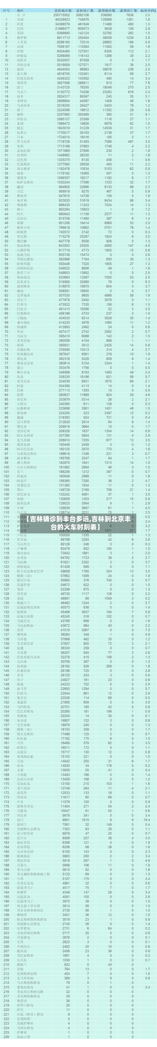 【吉林确诊到丰台多远,吉林到北京丰台的火车时刻表】