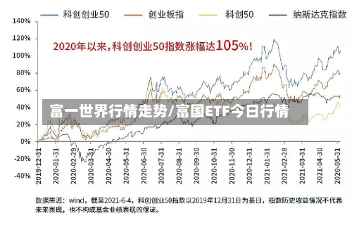 富一世界行情走势/富国ETF今日行情
