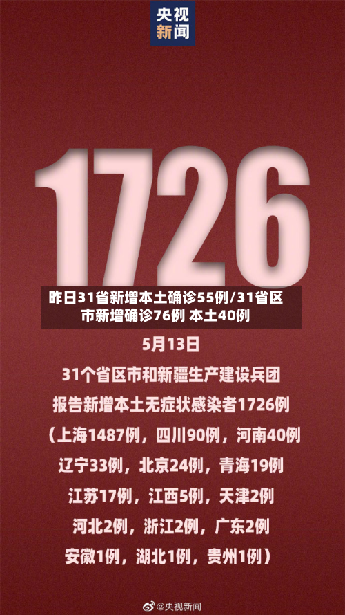 昨日31省新增本土确诊55例/31省区市新增确诊76例 本土40例
