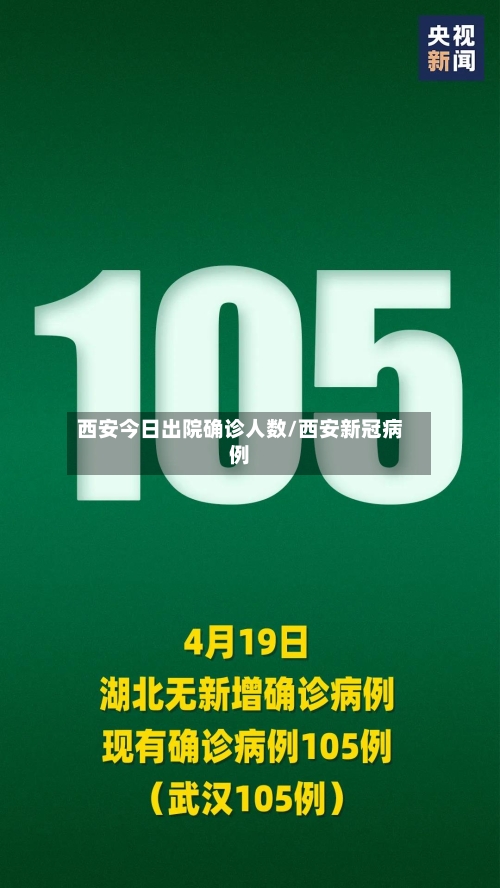 西安今日出院确诊人数/西安新冠病例