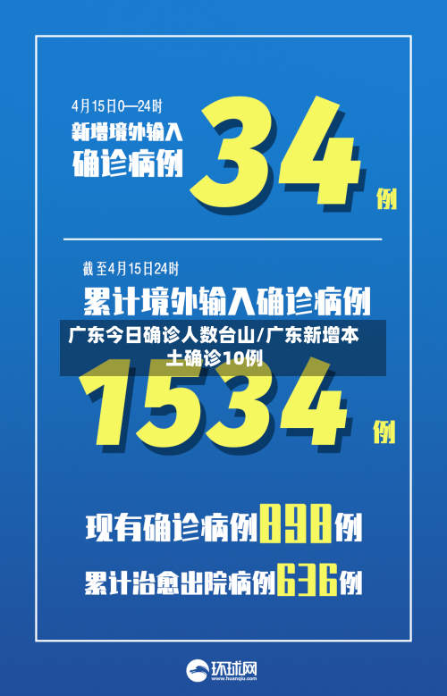 广东今日确诊人数台山/广东新增本土确诊10例
