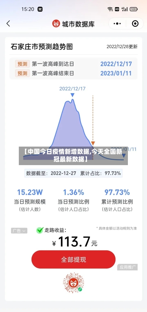 【中国今日疫情新增数据,今天全国新冠最新数据】