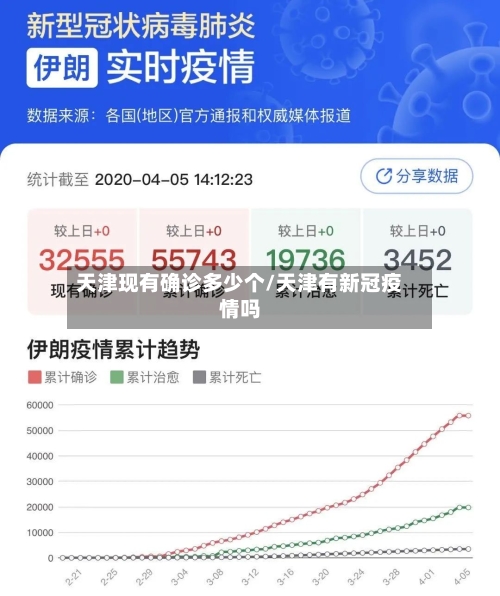 天津现有确诊多少个/天津有新冠疫情吗