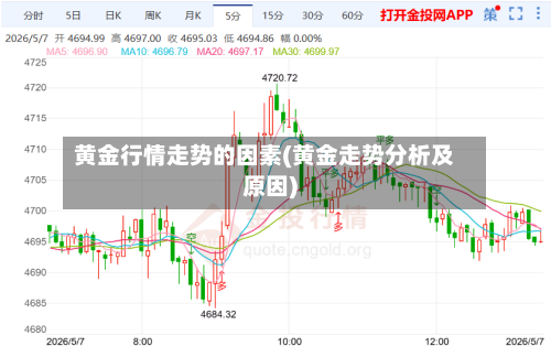 黄金行情走势的因素(黄金走势分析及原因)