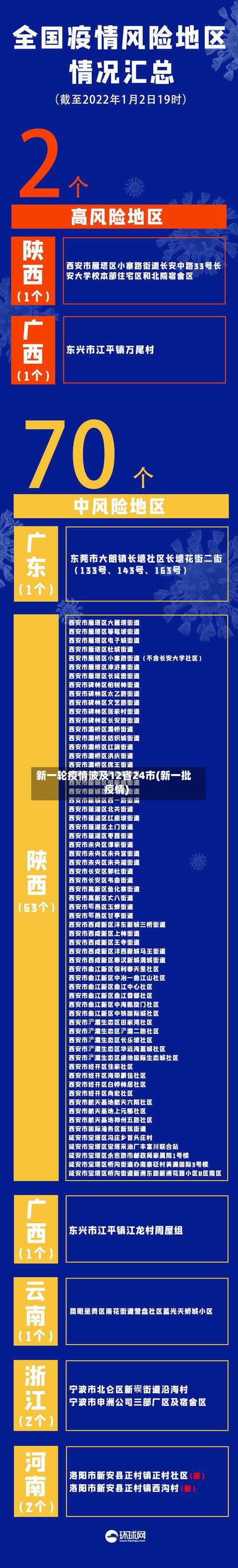 新一轮疫情波及12省24市(新一批疫情)