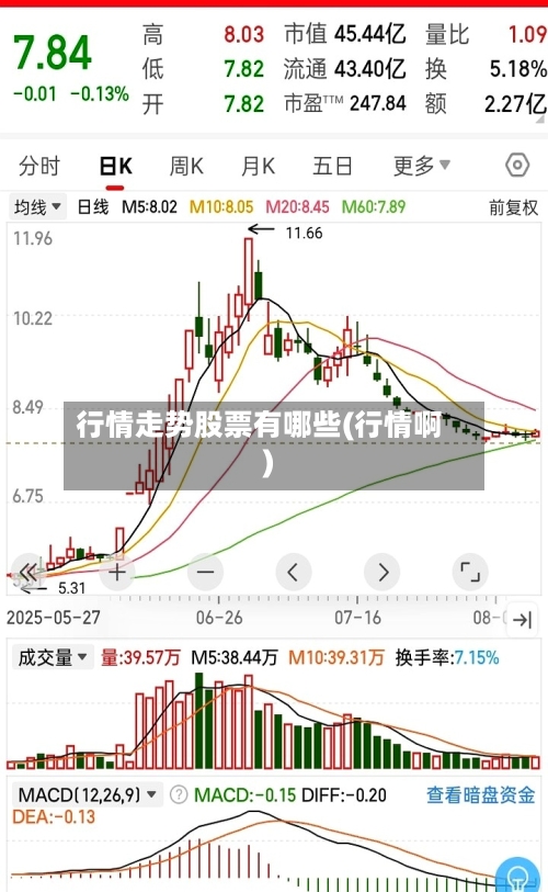 行情走势股票有哪些(行情啊)