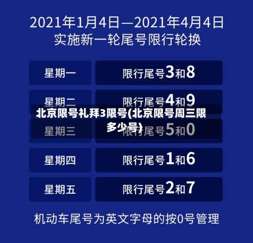 北京限号礼拜3限号(北京限号周三限多少号)