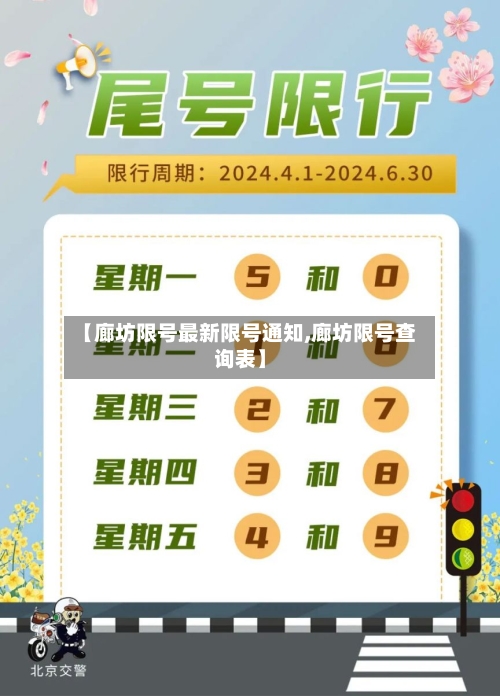 【廊坊限号最新限号通知,廊坊限号查询表】