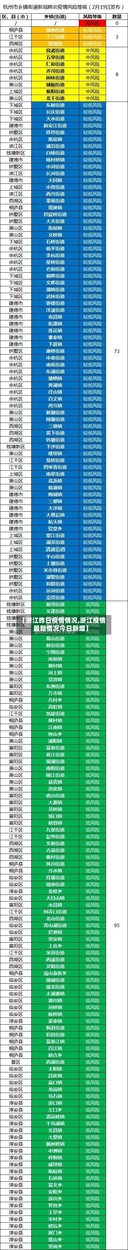 【浙江昨日疫情情况,浙江疫情最新情况今日新增】