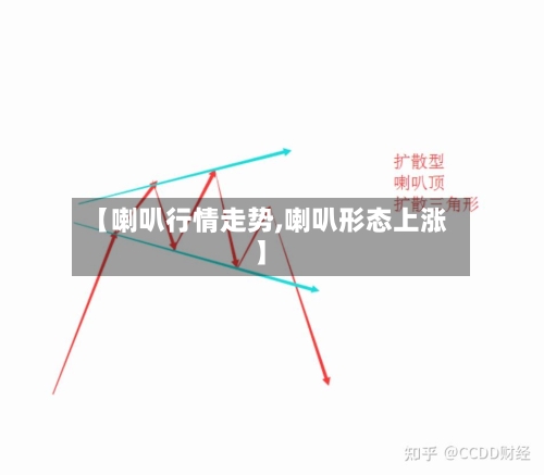 【喇叭行情走势,喇叭形态上涨】