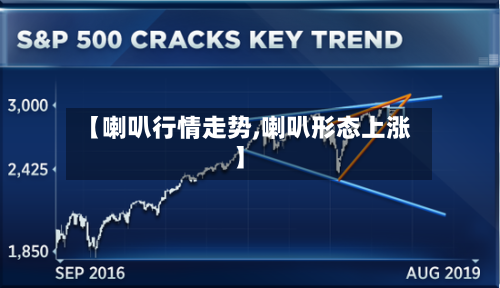 【喇叭行情走势,喇叭形态上涨】
