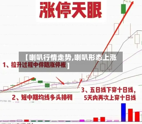 【喇叭行情走势,喇叭形态上涨】