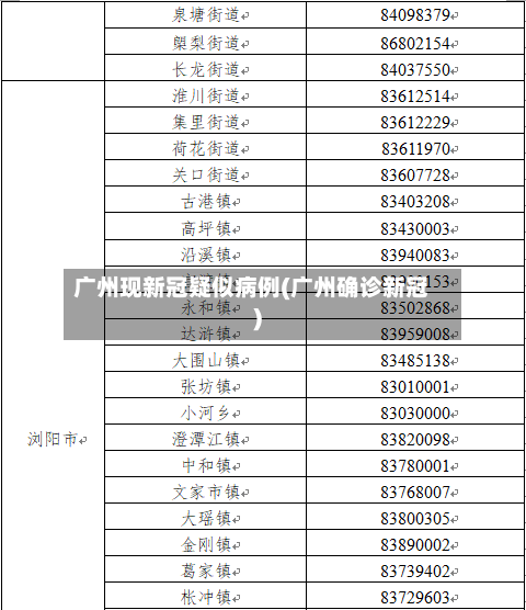 广州现新冠疑似病例(广州确诊新冠)