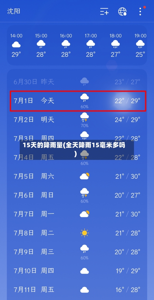 15天的降雨量(全天降雨15毫米多吗)