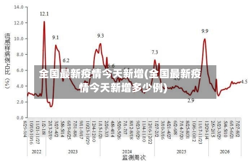 全国最新疫情今天新增(全国最新疫情今天新增多少例)