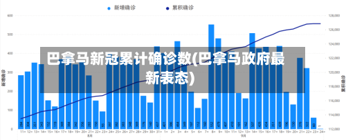 巴拿马新冠累计确诊数(巴拿马政府最新表态)