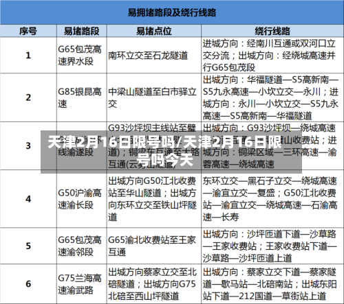 天津2月16日限号吗/天津2月16日限号吗今天