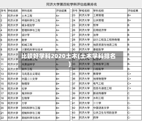 比较好学科2020土木(土木学科排名)