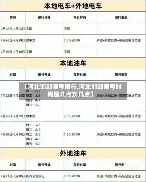 【河北邯郸限号限行,河北邯郸限号时间是几点到几点】