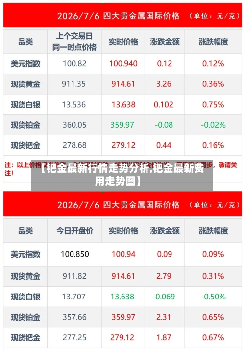 【钯金最新行情走势分析,钯金最新费用走势图】