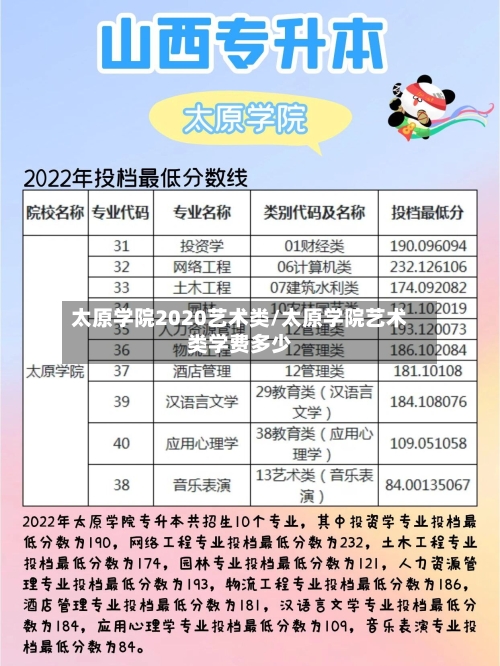 太原学院2020艺术类/太原学院艺术类学费多少