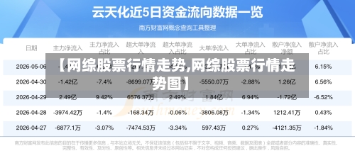【网综股票行情走势,网综股票行情走势图】