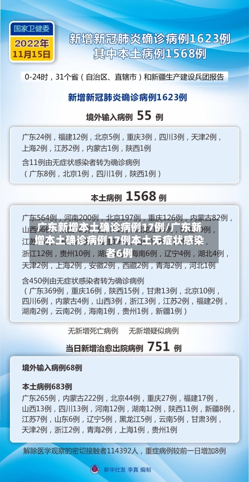 广东新增本土确诊病例17例/广东新增本土确诊病例17例本土无症状感染者6例