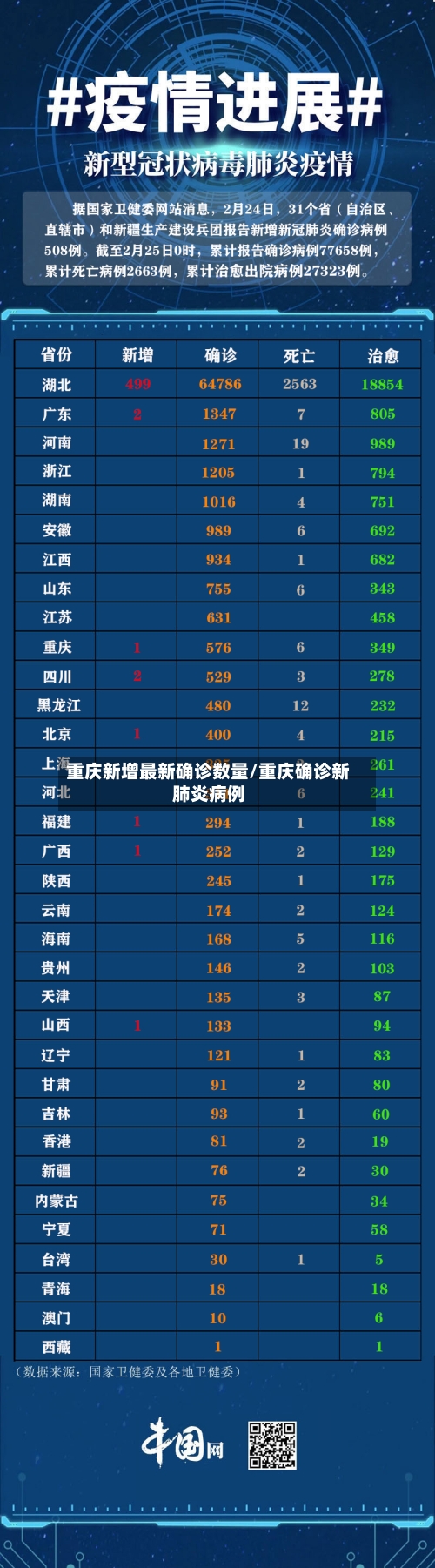 重庆新增最新确诊数量/重庆确诊新肺炎病例