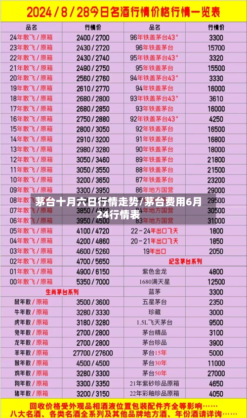茅台十月六日行情走势/茅台费用6月24行情表