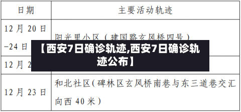 【西安7日确诊轨迹,西安7日确诊轨迹公布】