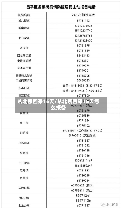 从北京回来15天/从北京回来15天怎么报备