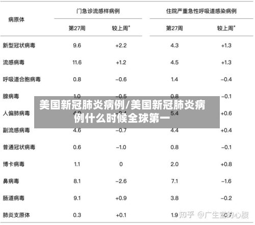 美国新冠肺炎病例/美国新冠肺炎病例什么时候全球第一