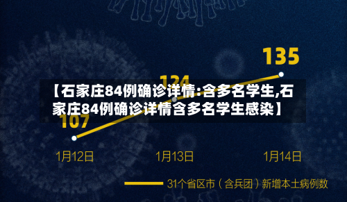 【石家庄84例确诊详情:含多名学生,石家庄84例确诊详情含多名学生感染】