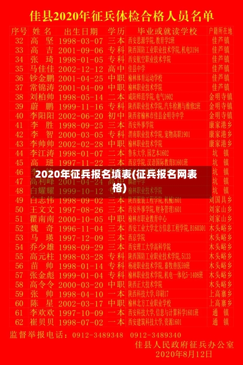 2020年征兵报名填表(征兵报名网表格)