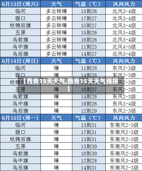 【西青15天天气,西青15天天气预报】