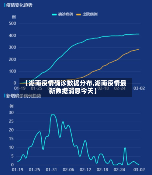 【湖南疫情确诊数据分布,湖南疫情最新数据消息今天】