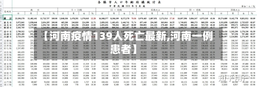 【河南疫情139人死亡最新,河南一例患者】