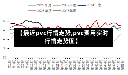 【最近pvc行情走势,pvc费用实时行情走势图】
