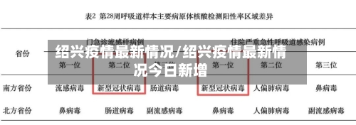 绍兴疫情最新情况/绍兴疫情最新情况今日新增