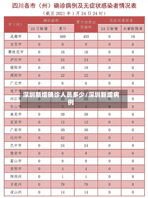 深圳新增确诊人员多少/深圳新增病例