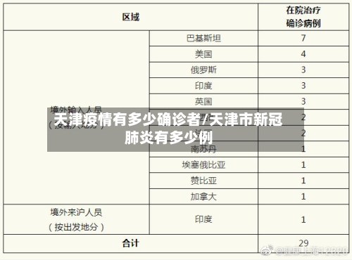 天津疫情有多少确诊者/天津市新冠肺炎有多少例