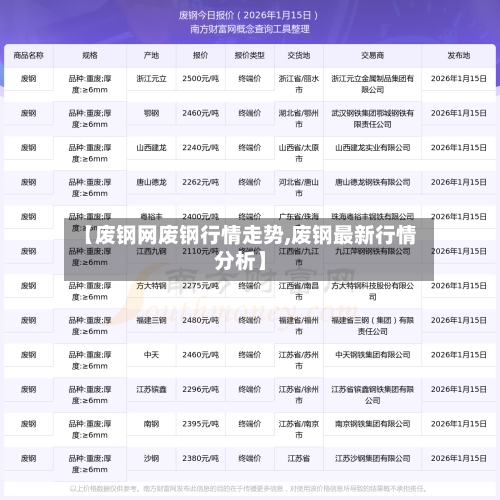 【废钢网废钢行情走势,废钢最新行情分析】