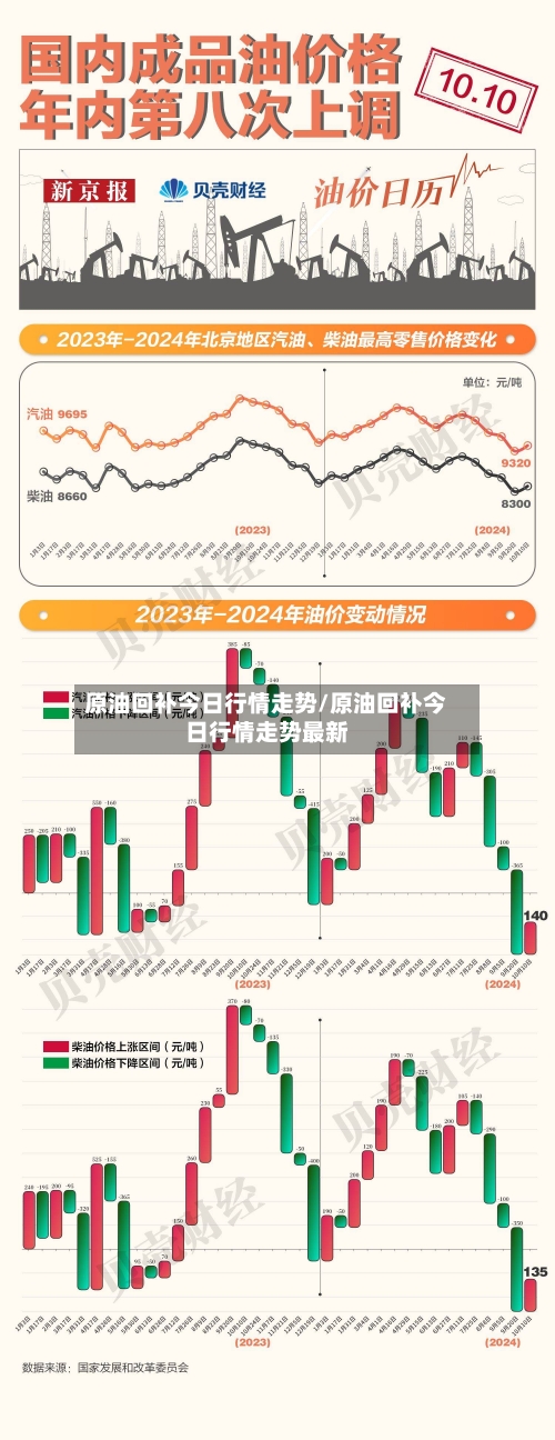 原油回补今日行情走势/原油回补今日行情走势最新