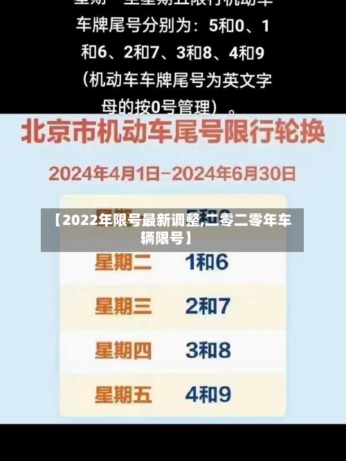 【2022年限号最新调整,二零二零年车辆限号】
