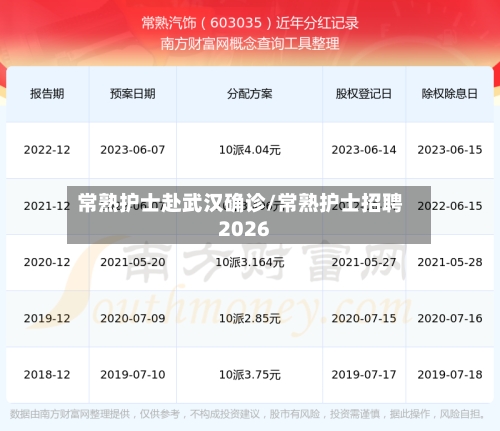 常熟护士赴武汉确诊/常熟护士招聘2026