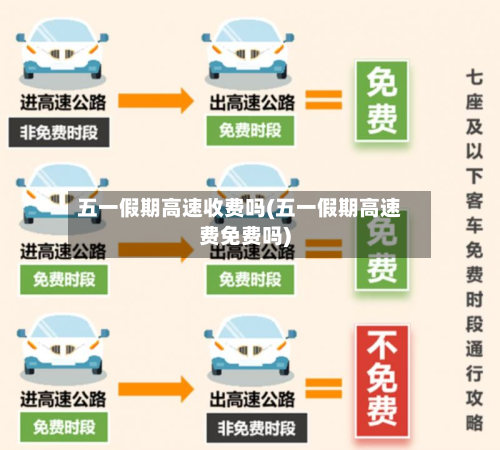 五一假期高速收费吗(五一假期高速费免费吗)